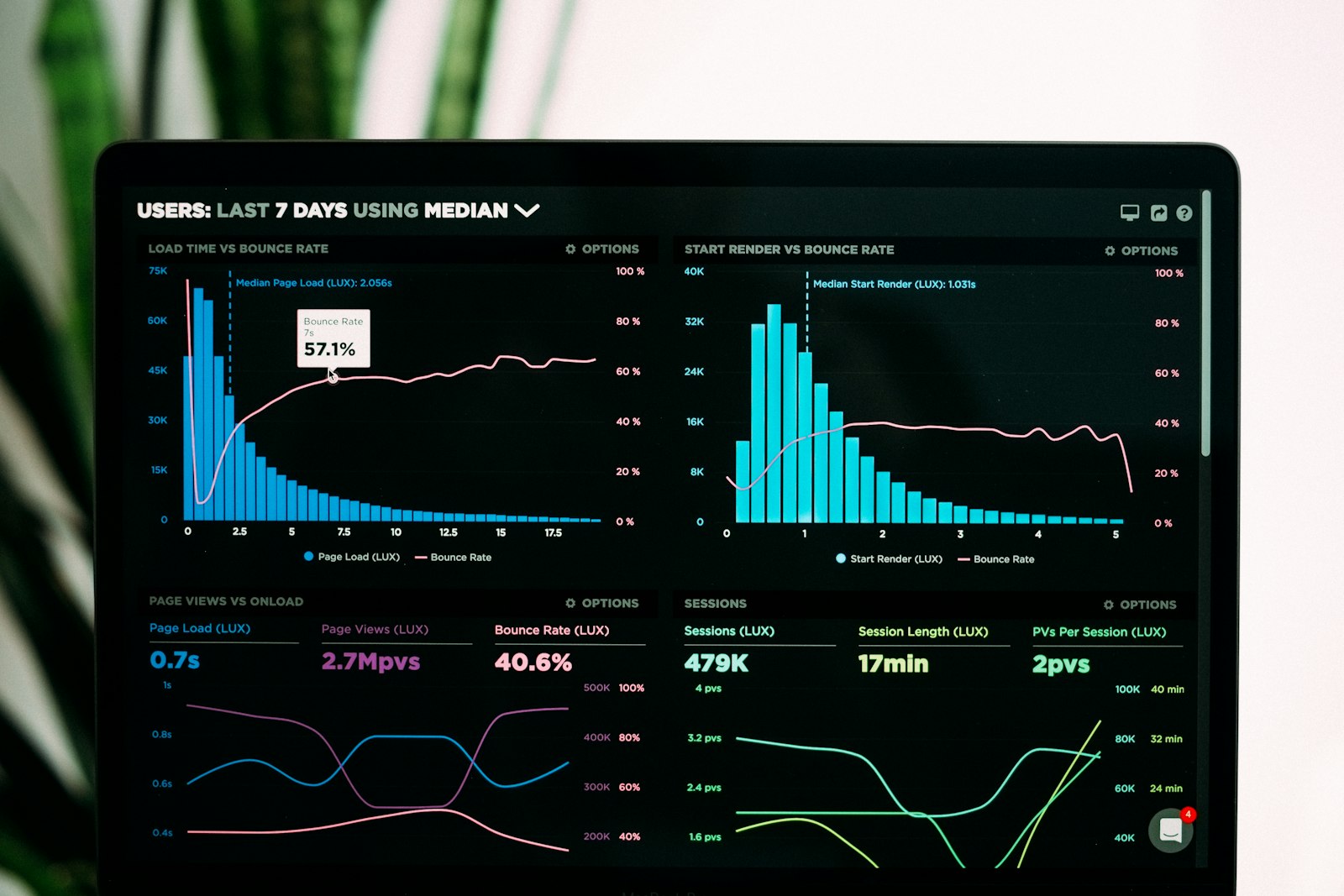 Dashboard theo dõi chỉ số quảng cáo Amazon PPC theo thời gian thực