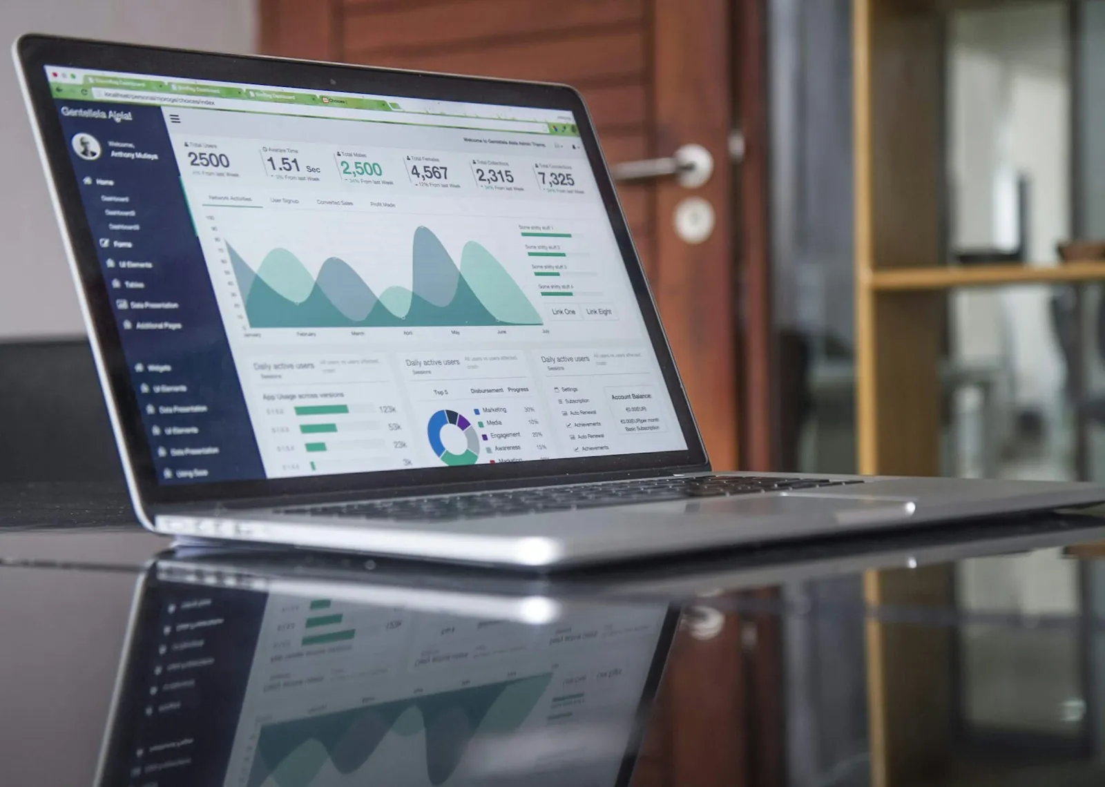 Dashboard theo dõi thứ hạng từ khóa và hiệu quả listing Amazon