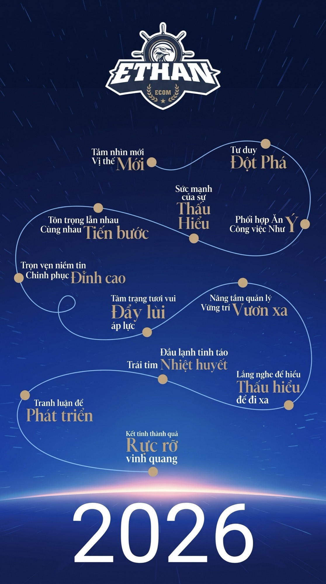 Tầm nhìn Ethan Ecom, hành trình vươn ra biển lớn